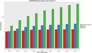 R – GPU Programming for All with ‘gpuR’ | Quantitative Investing | Scoop.it