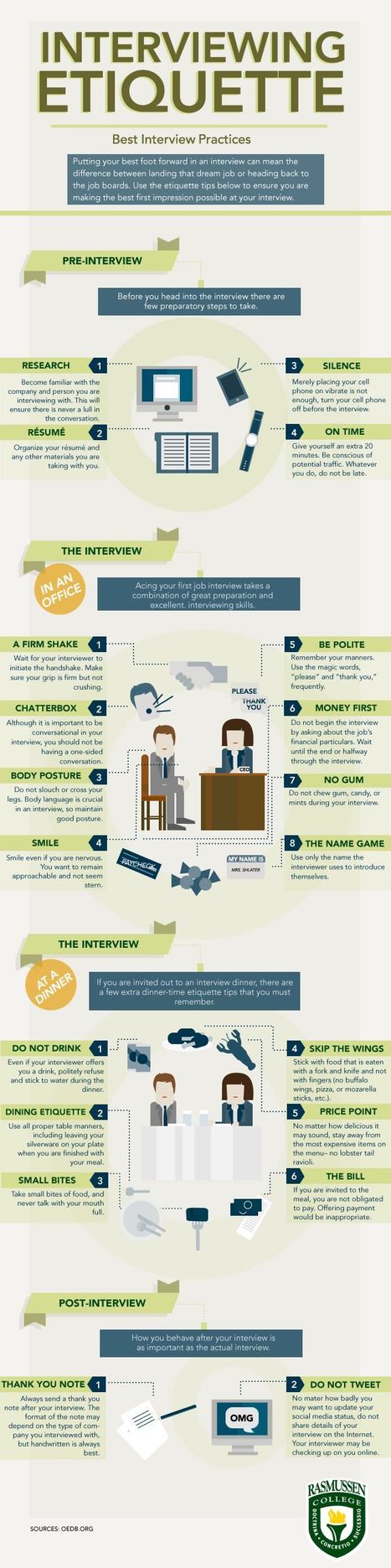 Interview Etiquette advice | Interview Advice & Tips | Scoop.it