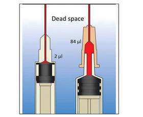 Could Better Syringes Reduce HIV Transmission? | Healthcare: reloaded... | Scoop.it