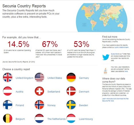 Cyber Security | Secunia Country Reports | A MUST READ! | 21st Century Learning and Teaching | Scoop.it