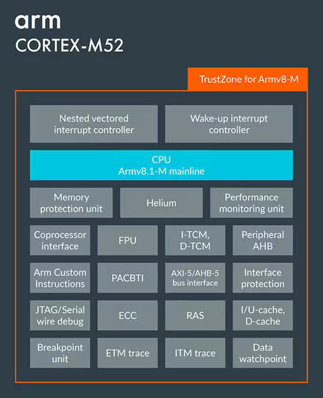 Arm Cortex-M52 aims to bring AI to small, low-cost IoT devices - CNX Software | Embedded Systems News | Scoop.it
