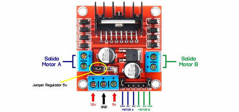 Accionamiento del motor paso a paso del lector de un CD | tecno4 | Scoop.it