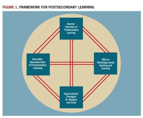 Connecting the Dots: New Technology-Based Models for Postsecondary Learning | Digital Delights | Scoop.it