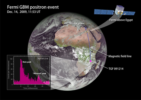 Fermi Telescope Catches Thunderstorms Hurling Antimatter into Space | Science News | Scoop.it