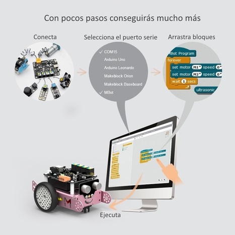 Robótica educativa con mBlock ( Scratch para Arduino ) (Tutoriales de Makeblock) | tecno4 | Scoop.it