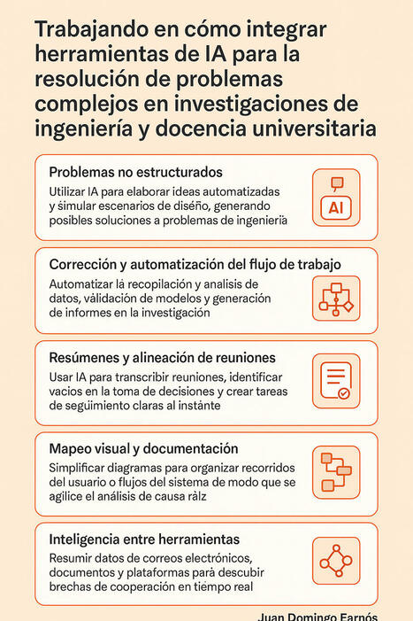 Trabajando en cómo integrar herramientas de IA para la resolución de problemas complejos en investigaciones de ingeniería y docencia universitaria – | E-Learning-Inclusivo (Mashup) | Scoop.it