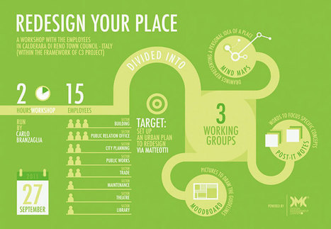 Intriguing study reveals the secrets of successful infographics | World's Best Infographics | Scoop.it