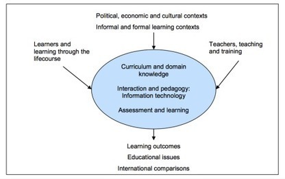 Wanneer is onderwijs effectief? | Open Universiteit in de 21e eeuw - Naar een nieuw Instellingsplan | Scoop.it
