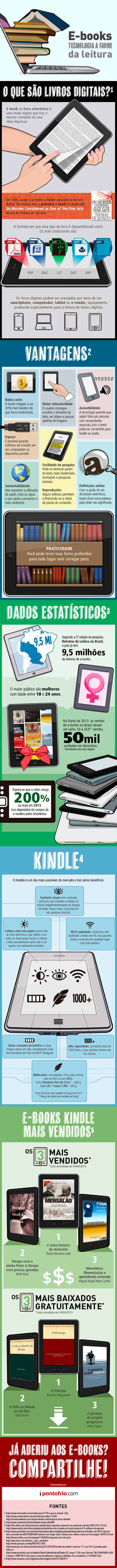 E-Books: tecnologia a favor da leitura | Web 2.0 for juandoming | Scoop.it