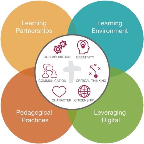 Deep Learning in #ocsb schools - VIDEO series | iGeneration - 21st Century Education (Pedagogy & Digital Innovation) | Scoop.it