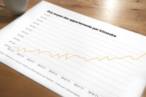 Les prix du logement augmentent (encore) au Luxembourg | #RealEstate #Immobilier #Loyers #Europe | Luxembourg (Europe) | Scoop.it