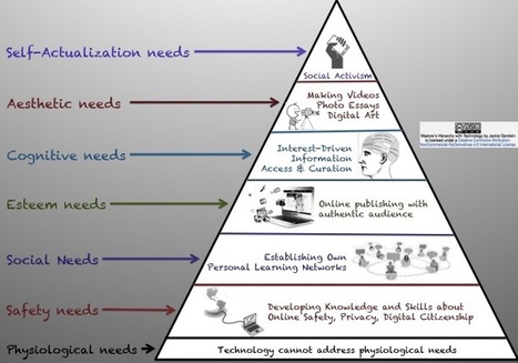Addressing Maslow's Hierarchy of Needs with Technology | Education 2.0 & 3.0 | Scoop.it