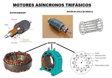 Motores de Corriente Alterna. Funcionamiento, Tipos, Trifásicos y Monofásicos | tecno4 | Scoop.it