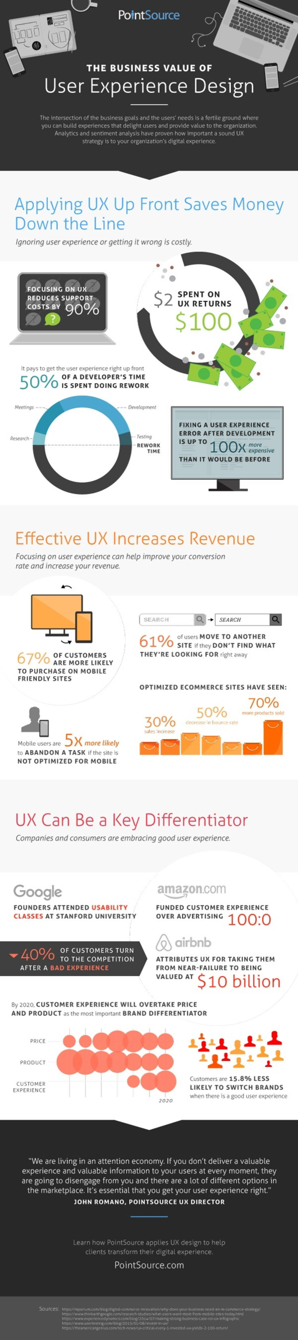 The Business Value of User Experience Design #Infographic | WebsiteDesign | Scoop.it