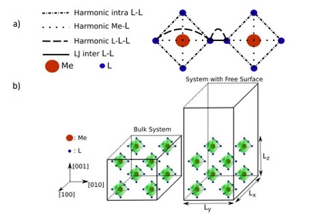 [INP-LCC] Role of Surface Effects in the Vibrational Density of States and the Vibrational Entropy in Spin Crossover Nanomaterials | Publications scientifiques | Scoop.it