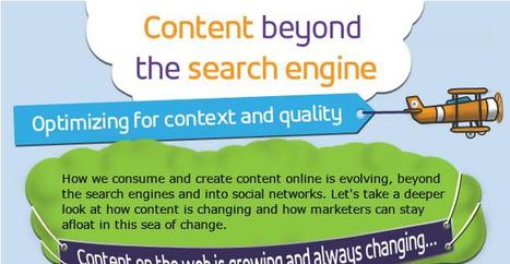 Infographic: Content Beyond the Search Engine | InboundWriter | Public Relations & Social Marketing Insight | Scoop.it