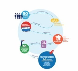 NetPublic &raquo; Cr&eacute;er des infographies en ligne : Dossier pratique | Creative_me | Scoop.it