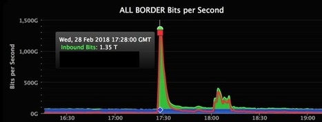 The world’s largest DDoS attack took GitHub offline for fewer than 10 minutes | #CyberSecurity #CyberAttacks  | ICT Security-Sécurité PC et Internet | Scoop.it