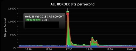 The world&rsquo;s largest DDoS attack took GitHub offline for fewer than 10 minutes | #CyberSecurity #CyberAttacks&nbsp; | ICT Security-S&eacute;curit&eacute; PC et Internet | Scoop.it