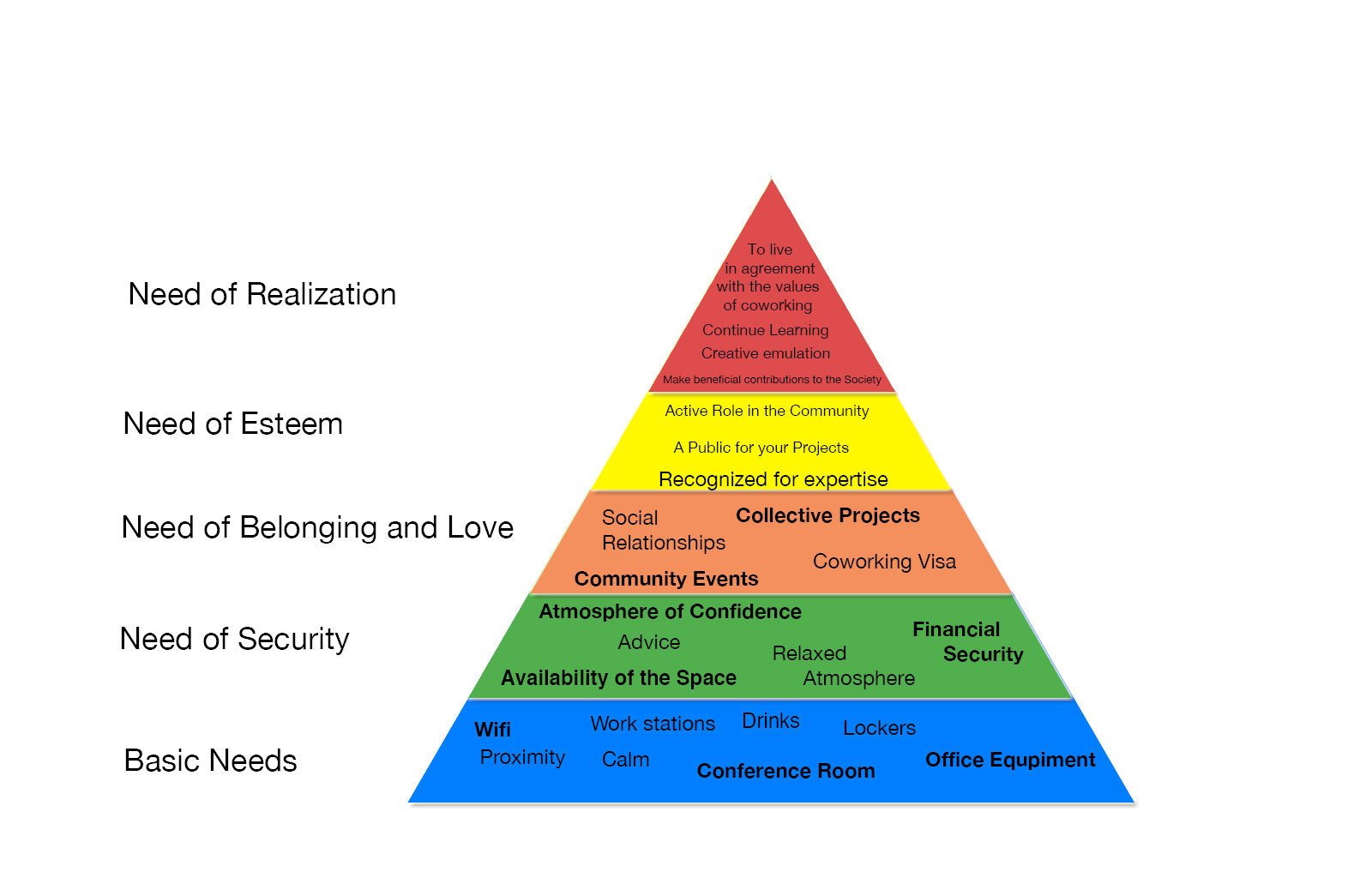 Maslow’s Hierarchy of Needs Applied to Co...