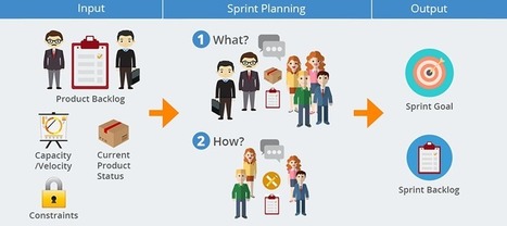 Sprint planning. | Drutas | Devops for Growth | Scoop.it