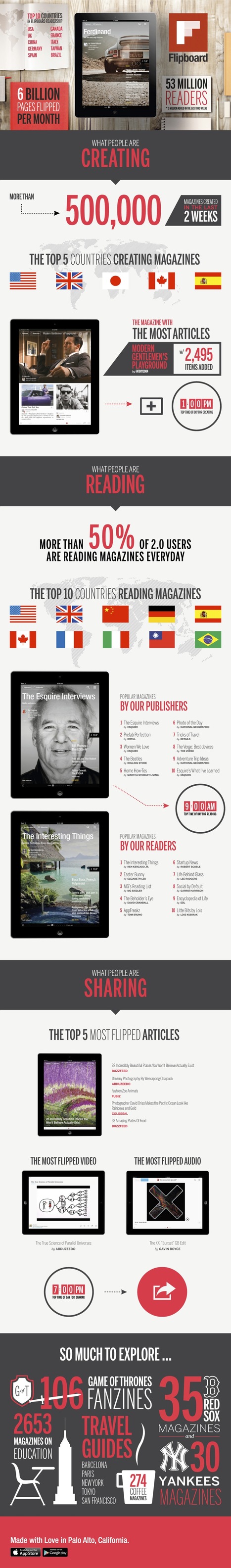 The State of Flipboard and Rise of Mobile Curation | Dashburst | World's Best Infographics | Scoop.it