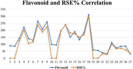 Exploring the potential of rhizobia isolates from wild legumes and their consortia in crop legume growth and host range compatibility | Plant-Microbe Symbiosis | Scoop.it