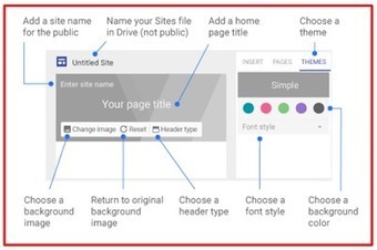 Teachers Guide to Creating and Publishing Websites Using The New Google Sites | Wordpress-Webdesign | Scoop.it