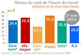 Investissements internationaux : l'AFII &eacute;value l'attractivit&eacute; de la France | Veille juridique et politiques publiques | Scoop.it