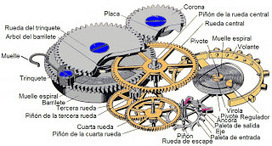 Reloj mecánico de pulsera | tecno4 | Scoop.it