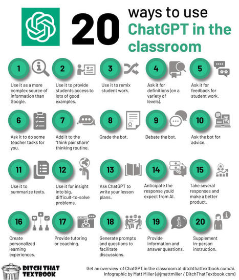 20 Ways to use ChatGPT in the classroom | AI in Education #AIinED | Scoop.it