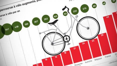 Les nouvelles mobilités urbaines chamboulent les centres-villes | Energy Transition in Europe | www.energy-cities.eu | Scoop.it