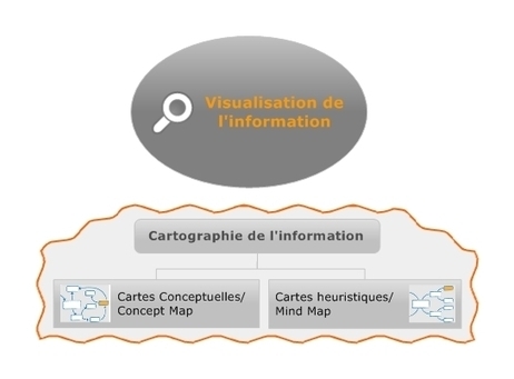 NON le Mind Mapping n’est pas qu’un simple outil… | Blog Signos | Cartes mentales | Scoop.it