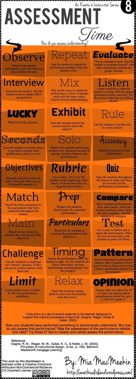 27 Ways to Assess Students Understanding ~ Educational Technology and Mobile Learning | Information and digital literacy in education via the digital path | Scoop.it
