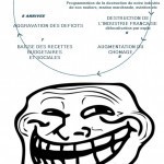 Le cercle destructeur de l’économie | Trollface , meme et humour 2.0 | Scoop.it