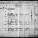 Immigration records — State Records NSW | Primary history- Australia as a Nation | Scoop.it