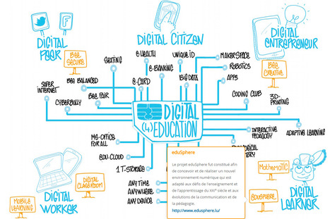 Bildung auf einen Blick | Luxembourg | OECD Schuljahr 2012/2013 | 21st Century Learning and Teaching | Scoop.it