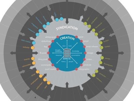 Content Curation Madness | information analyst | Scoop.it