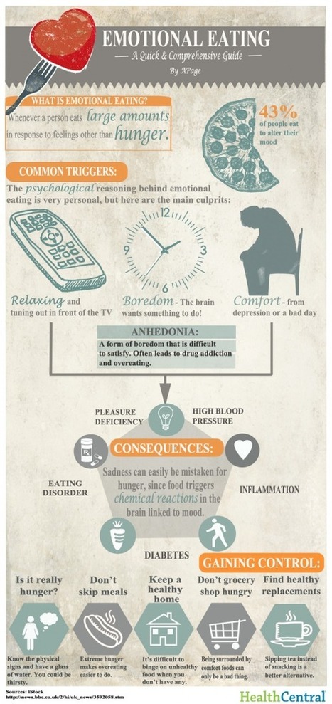 I Confess! A Man Shares His Struggles With Emotional Eating & Healing with EMDR Therapy | EMDR Therapy | Scoop.it