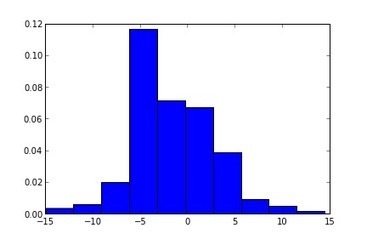 Dynamic Programming in Python: Bayesian Blocks | Algos | Scoop.it