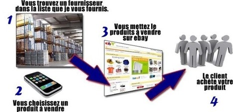 FORTUNE-DOMICILE  Probablement des idées à creuser...mais attention aux coffrets arnaques! | Web tourisme | Scoop.it