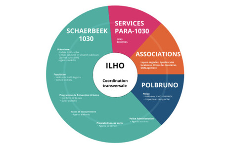 Housing investigation | urbact.eu | Energy Transition in Europe | www.energy-cities.eu | Scoop.it