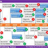Immunology and Biotherapies