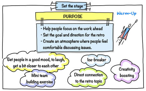 Phase 1 of Retrospective: Set The Stage - Julia V&auml;strik | Devops for Growth | Scoop.it