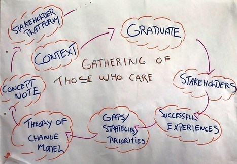Because we care: How Partners in GFAR are transforming agricultural learning | Lean Six Sigma Green Belt | Scoop.it
