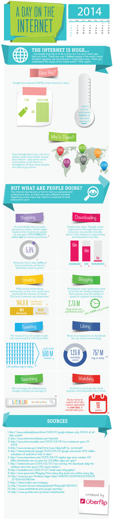 [Infographie] Une journée sur Internet en chiffres | Médias sociaux : actualités et pépites du web | Scoop.it