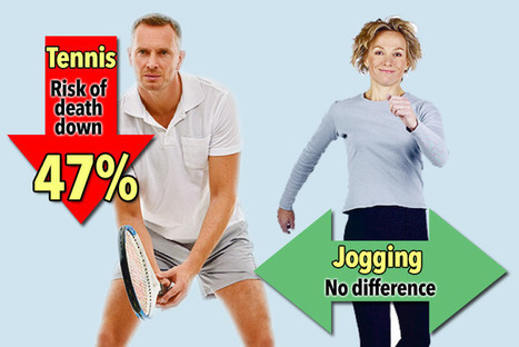 Playing tennis regularly could halve your chances of dying young, study says | In the news: data in the UK Data Service collection across the web | Scoop.it