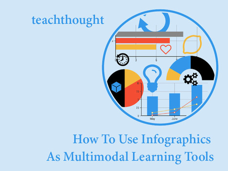 How To Use Infographics As Multimodal Learning Tools | iGeneration - 21st Century Education (Pedagogy & Digital Innovation) | Scoop.it