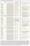 Ensuring Physicians' Competence — Is Maintenance of Certification the Answer? — NEJM | Doctor Data | Scoop.it