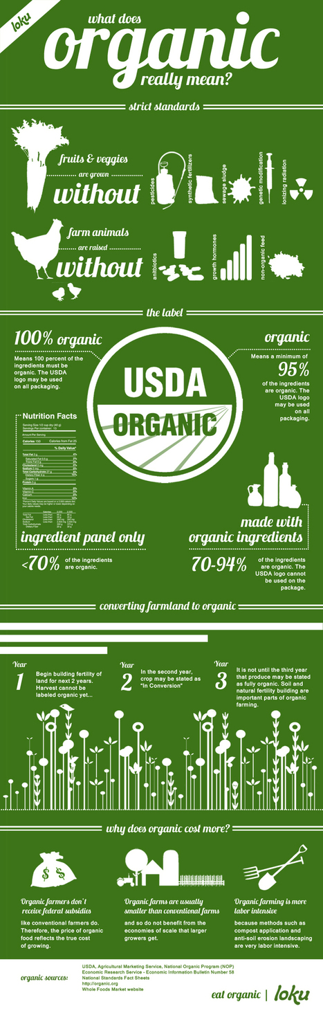 How Organic is it? (infographic) | Help and Support everybody around the world | Scoop.it